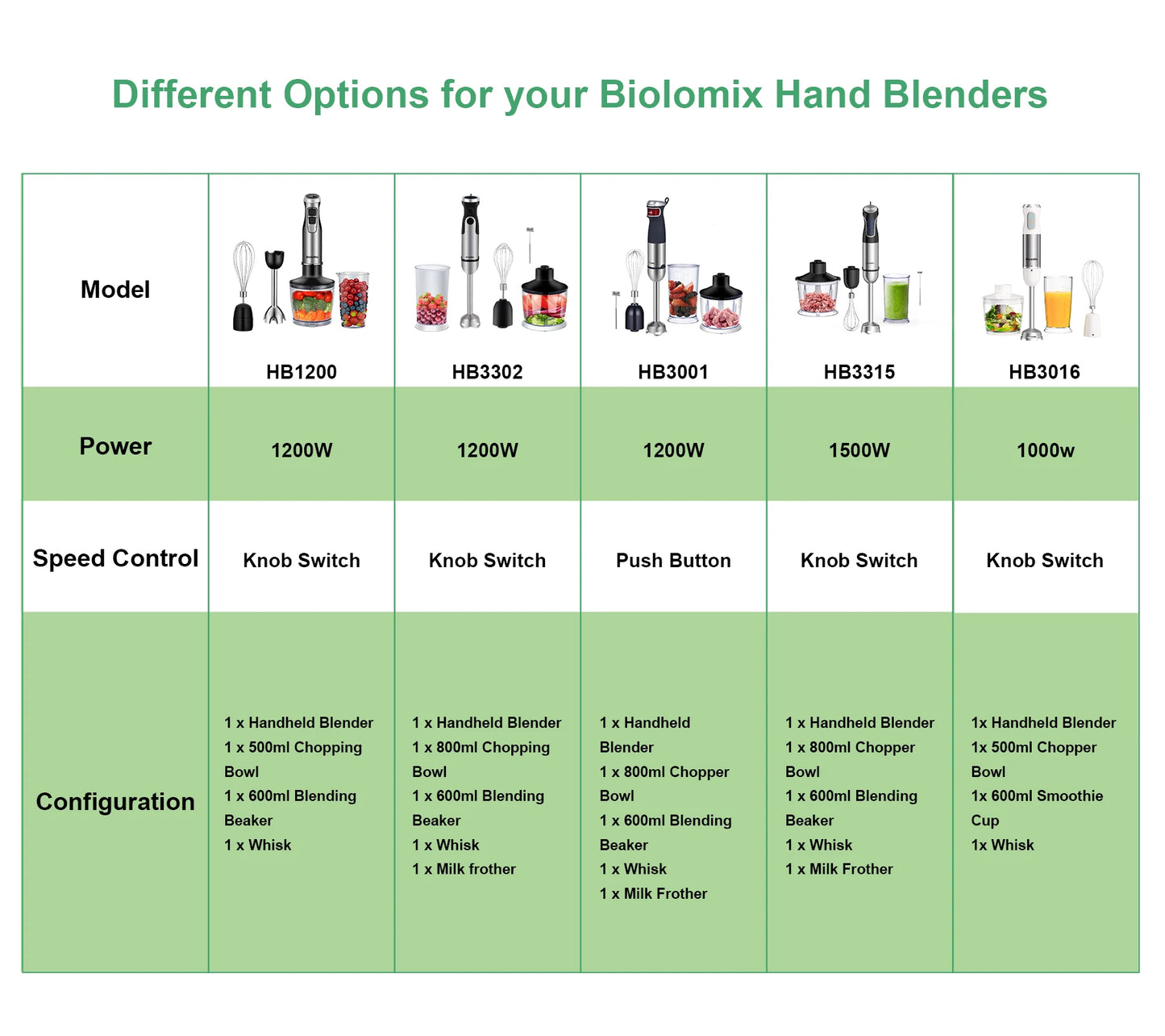 Biolomix 1500W Immersion Hand Blender with 304 Stainless Steel Blades